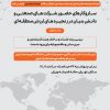 گزارش برگزاری نشست اول هیئت اندیشه ورز سازوکارهای حضور شرکت های صنعتی و دانش بنیان کشور در زنجیره های ارزش منطقه ای