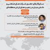 گزارش برگزاری نشست پنجم هیئت اندیشه ورز سازوکارهای حضور شرکت های صنعتی و دانش بنیان کشور در زنجیره های ارزش منطقه ای